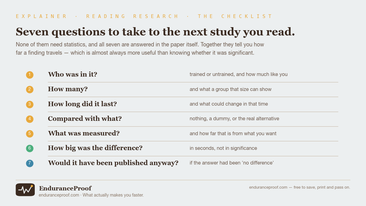 The seven questions set out as a numbered checklist: who was in it, how many, how long did it last, compared with what, what was measured, how big was the difference, and would it have been published anyway.